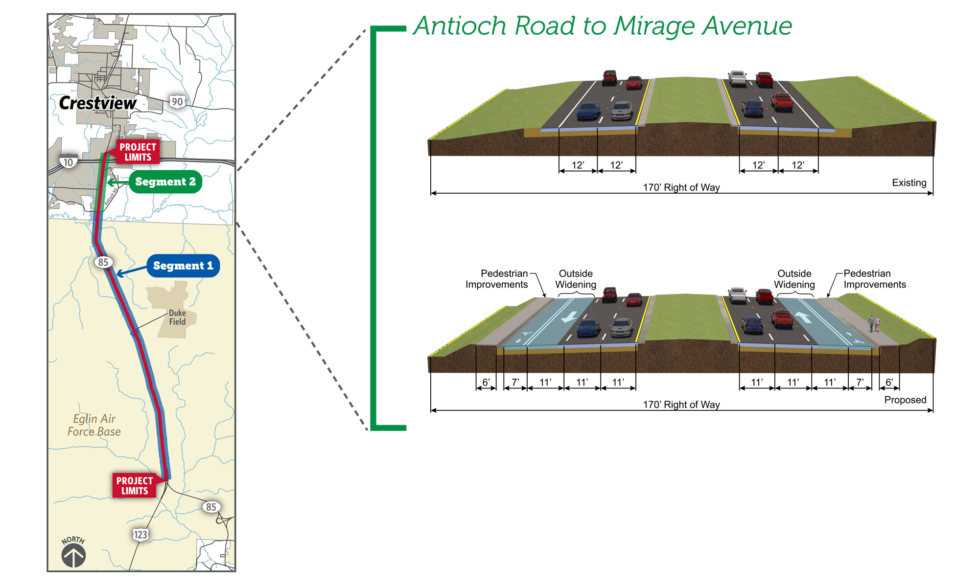 Add additional lane to the outside of each direction of traffic. Also add a bike lane and a sidewalk to each direction of traffic.